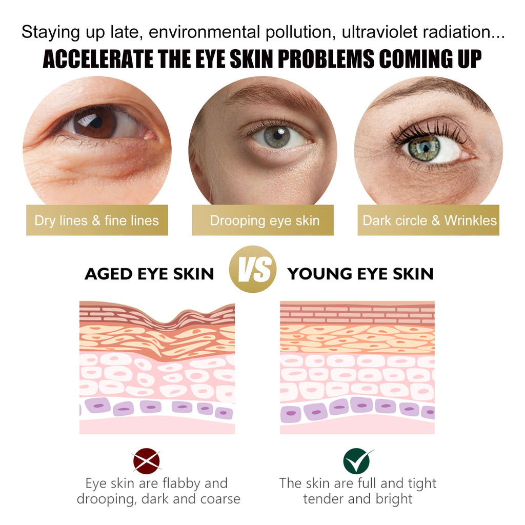 Retinol Eye Cream Stick Reduces Eye Bags, Dark Circles And Wrinkles, Moisturizes And Tightenes The Skin Around The Eyes