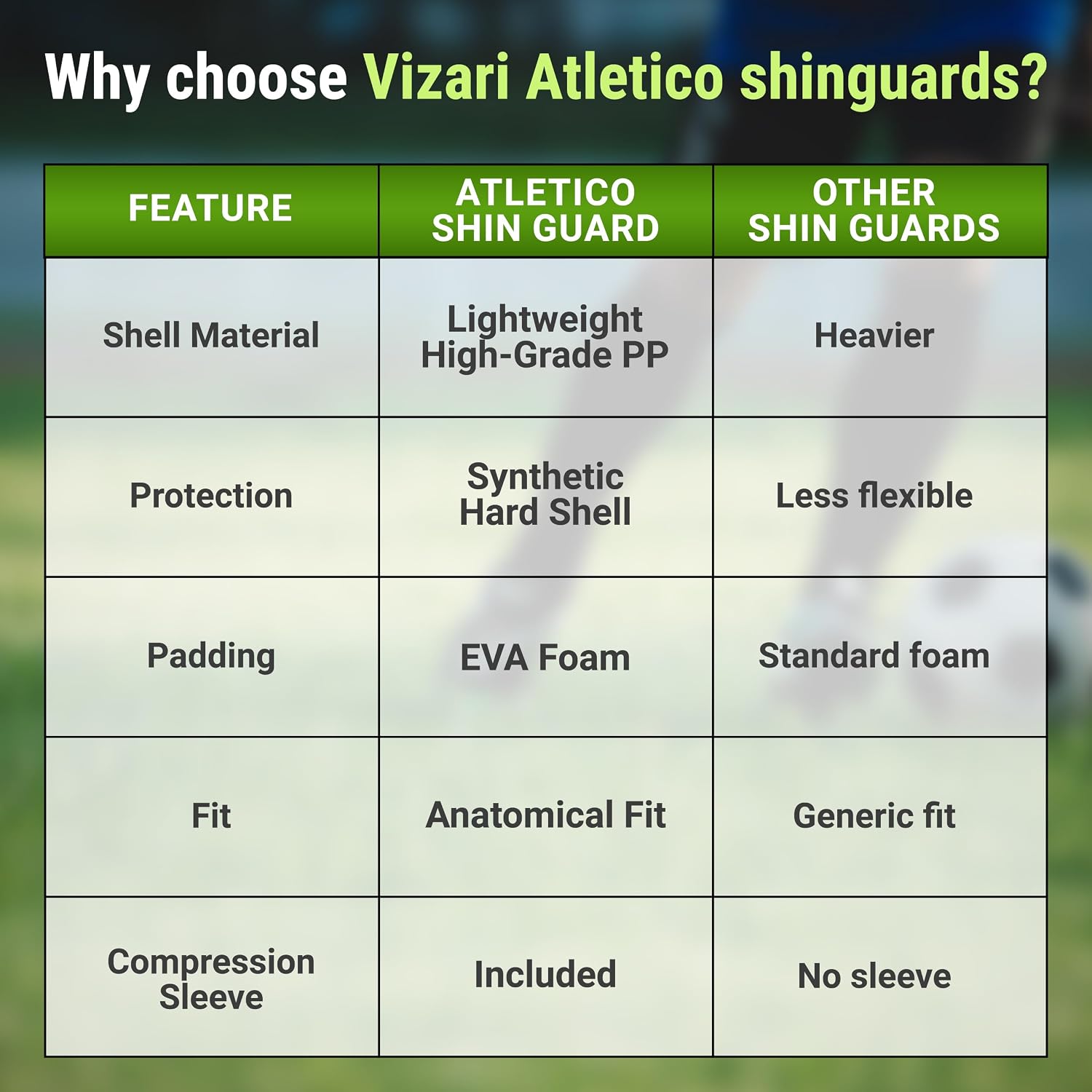 Vizari Atletico Soccer Shin Guards with Compression Pocket Sleeve – Green/Grey Vizari Sports