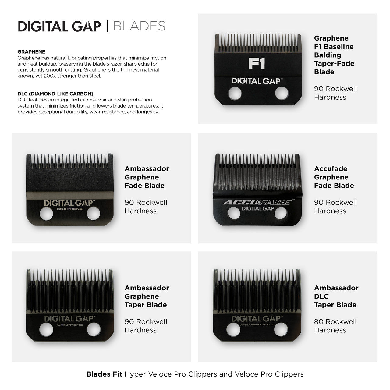 Digital Gap™ Ambassador DLC Taper Clipper Blade Cocco Hair Professional