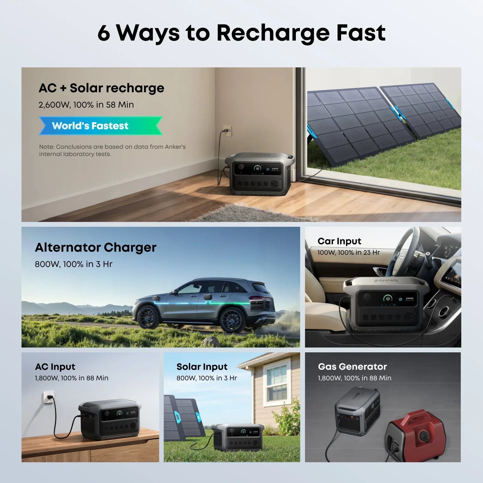 Anker SOLIX C2000 Gen2 Portable Power Station + Car Alternator Charger