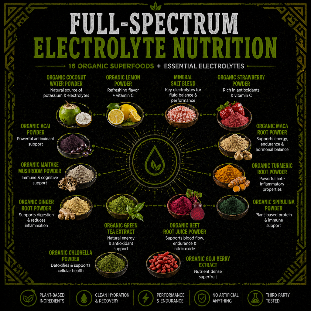 Hydrator Organic Muscle Fitness Supplements