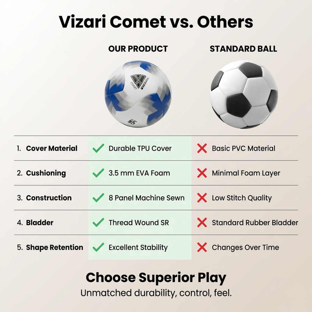 Comet Soccer Ball – Blue Vizari Sports