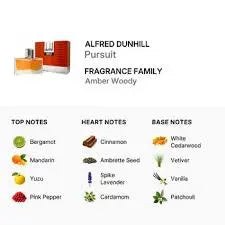Dunhill Pursuit Men 1.7 oz EDT Spray perfumesandrea