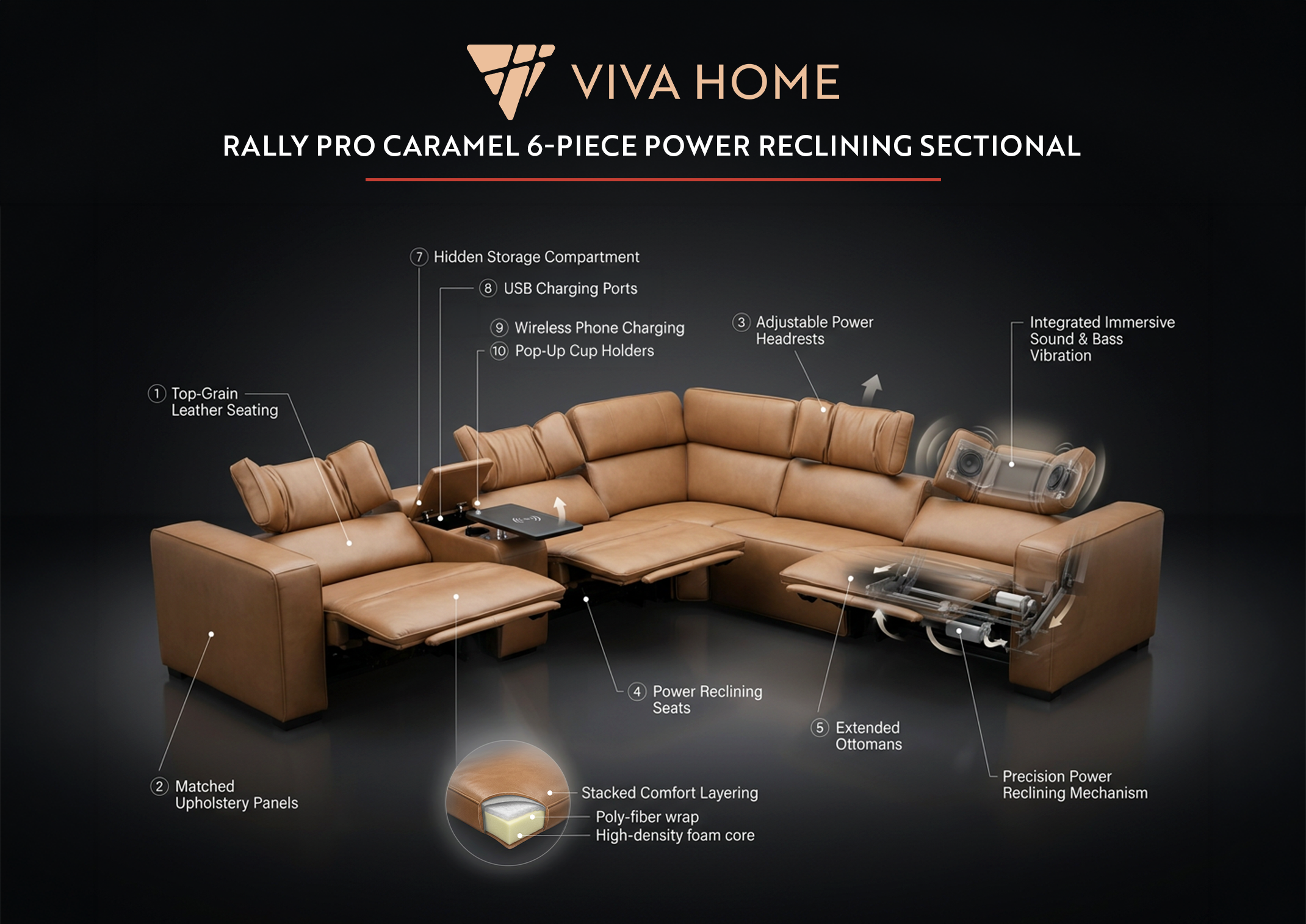 Rally Pro Caramel 6-Piece Power Reclining Sectional with Console and Immersive Sound System Ornate Furniture