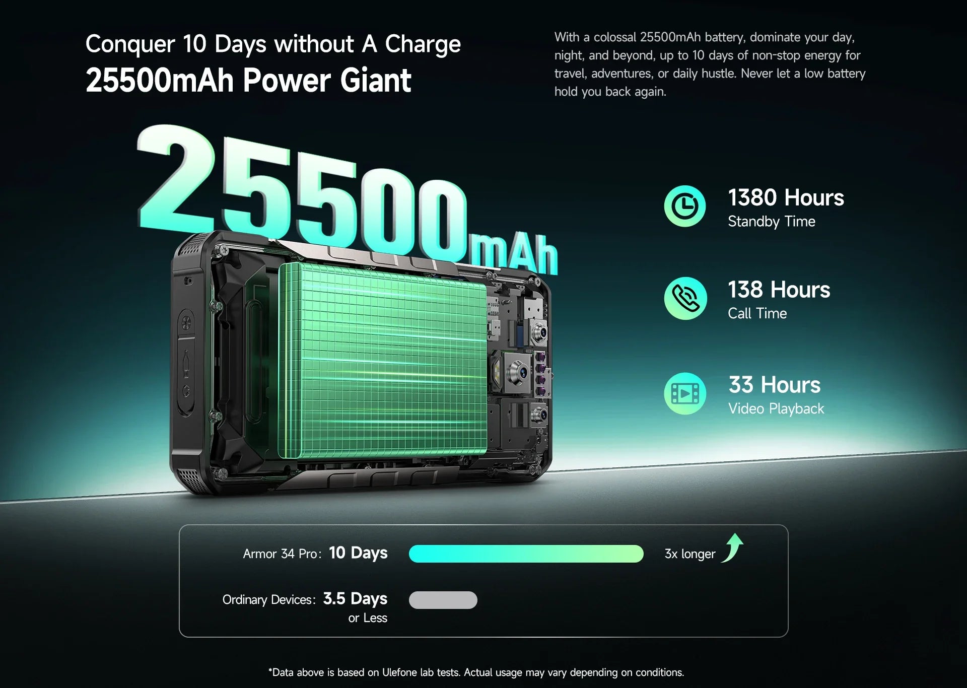 Ulefone Armor 34 Pro 5G AI Rugged Phone 25500mAh Up to 32GB+512GB Built-in Projector 120Hz 6.95" NFC Smartphone