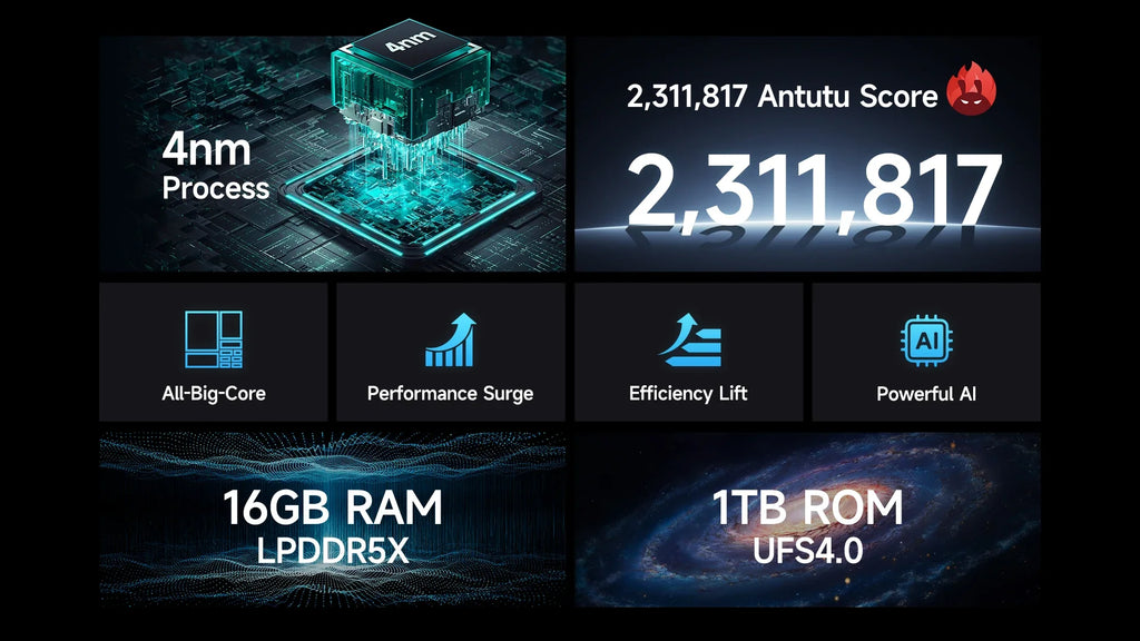 Ulefone Armor 28 Ultra 5G AI Thermal Imaging Rugged Phone Dimensity 9300+ 1TB ROM 32GB RAM Android Smartphone
