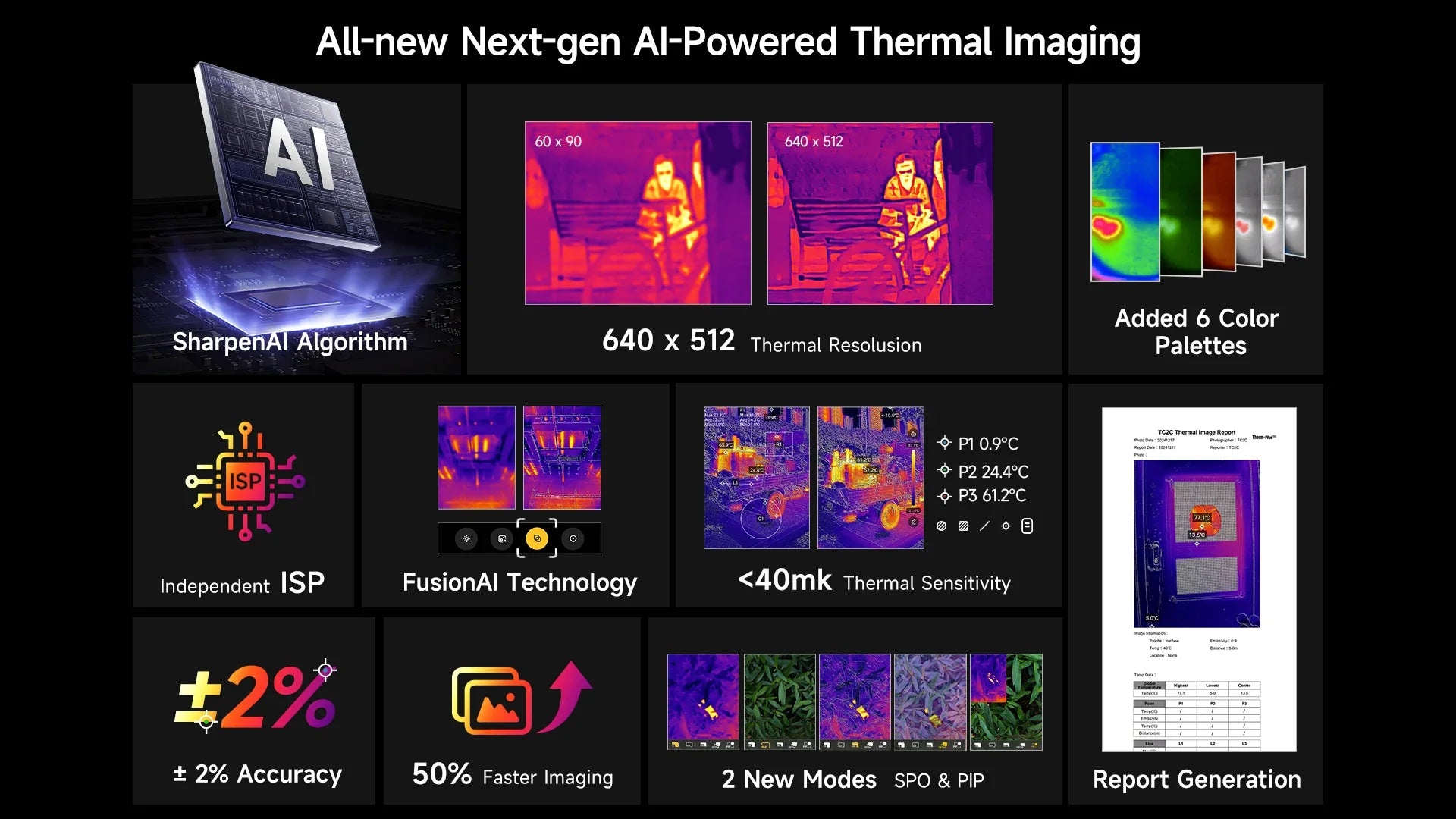 Ulefone Armor 28 Ultra 5G AI Thermal Imaging Rugged Phone Dimensity 9300+ 1TB ROM 32GB RAM Android Smartphone