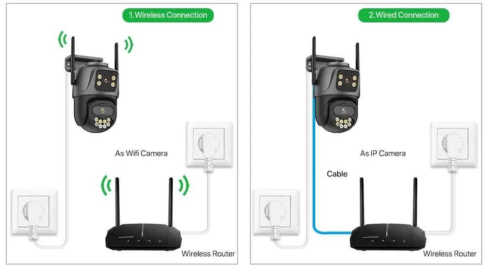 External Wifi PTZ Camera Dual Lens 4K 8MP HD Outdoor IP Camera 4MP Auto Tracking Security Protection CCTV Surveillance iCsee P2P WTN Essentials