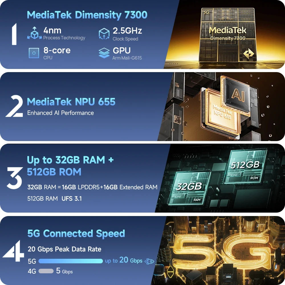 Ulefone Armor 34 Pro 5G AI Rugged Phone 25500mAh Up to 32GB+512GB Built-in Projector 120Hz 6.95" NFC Smartphone