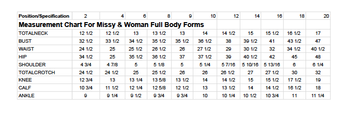 Pattern Sloper Package
