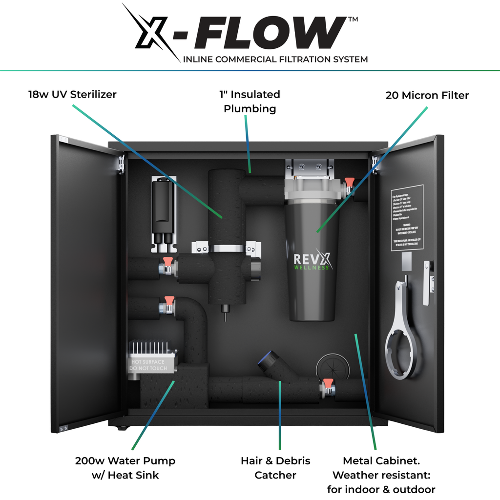RevX X-FLOW Cold Plunge Filtration System RevX Wellness