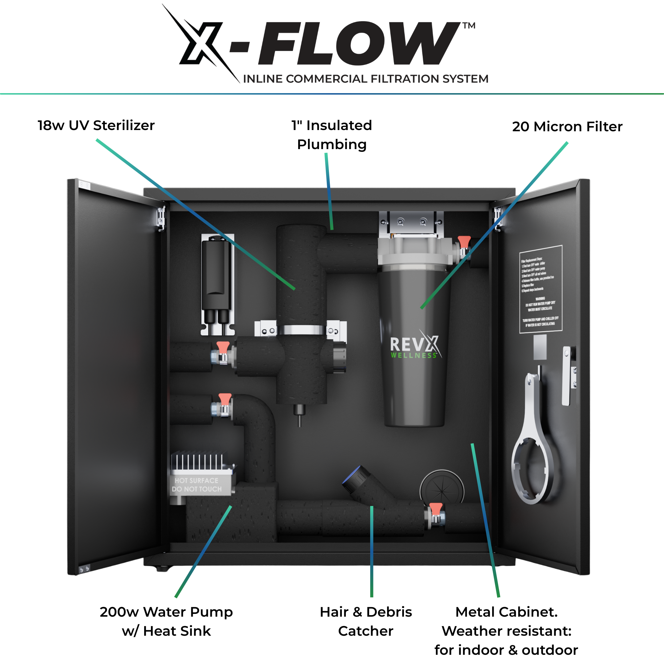 RevX X-FLOW Cold Plunge Filtration System RevX Wellness