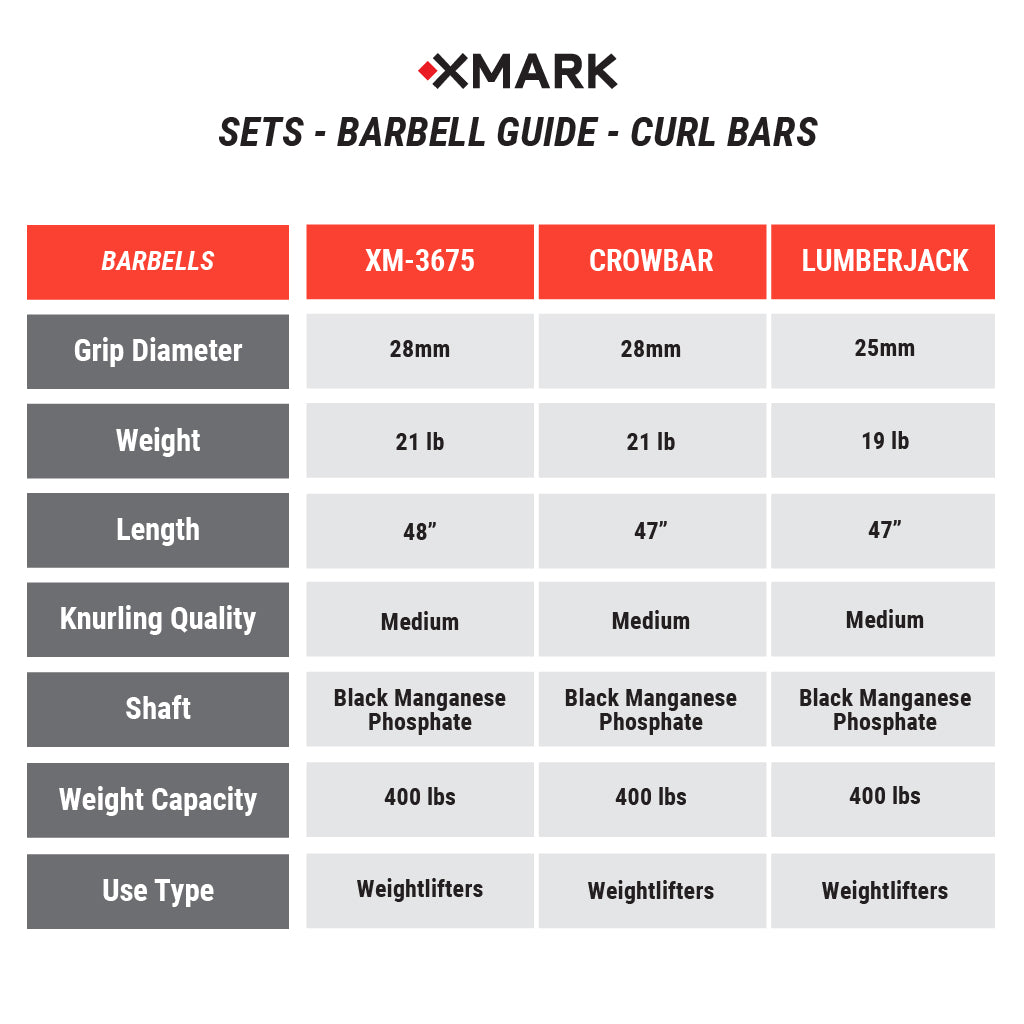 Black Diamond® Olympic Weight Plates and Curl Barbell Sets