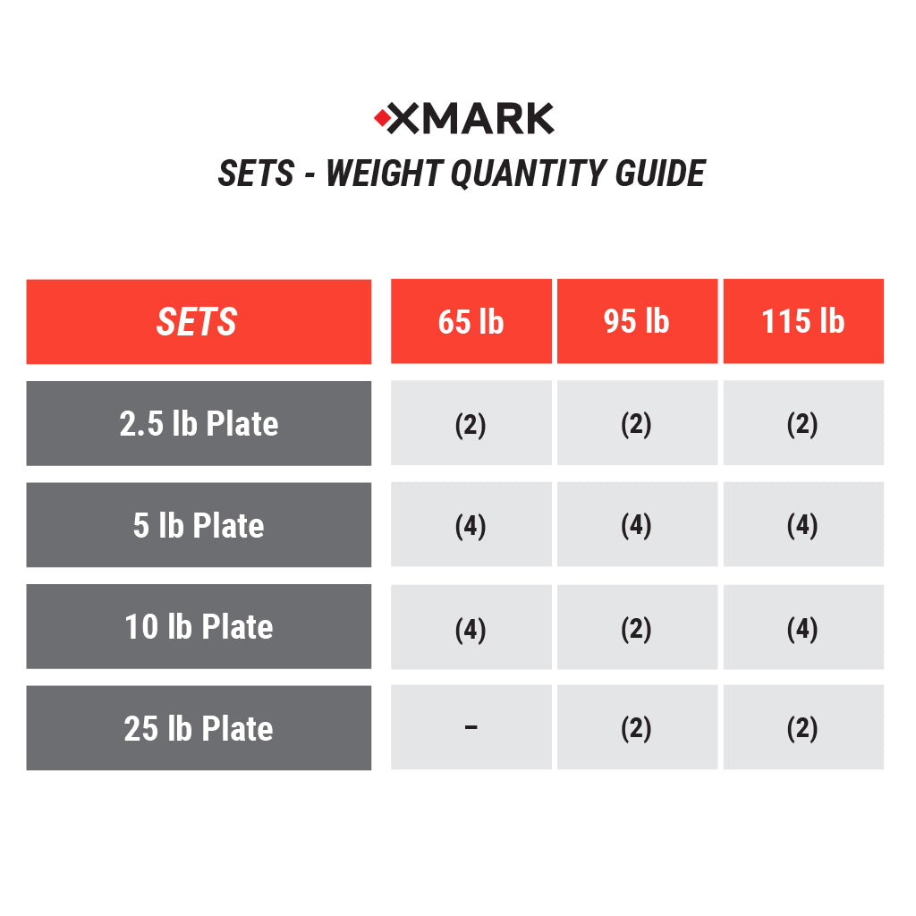 Chisel Olympic Weight Plates and Curl Barbell Sets