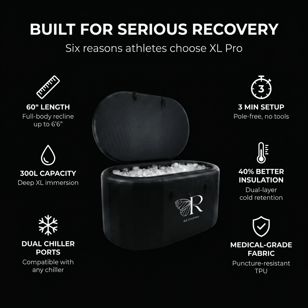 Extra Large Ice Bath Tub X Pro - Water Chiller Compatible Cold Plunge for Athletes RevivPro