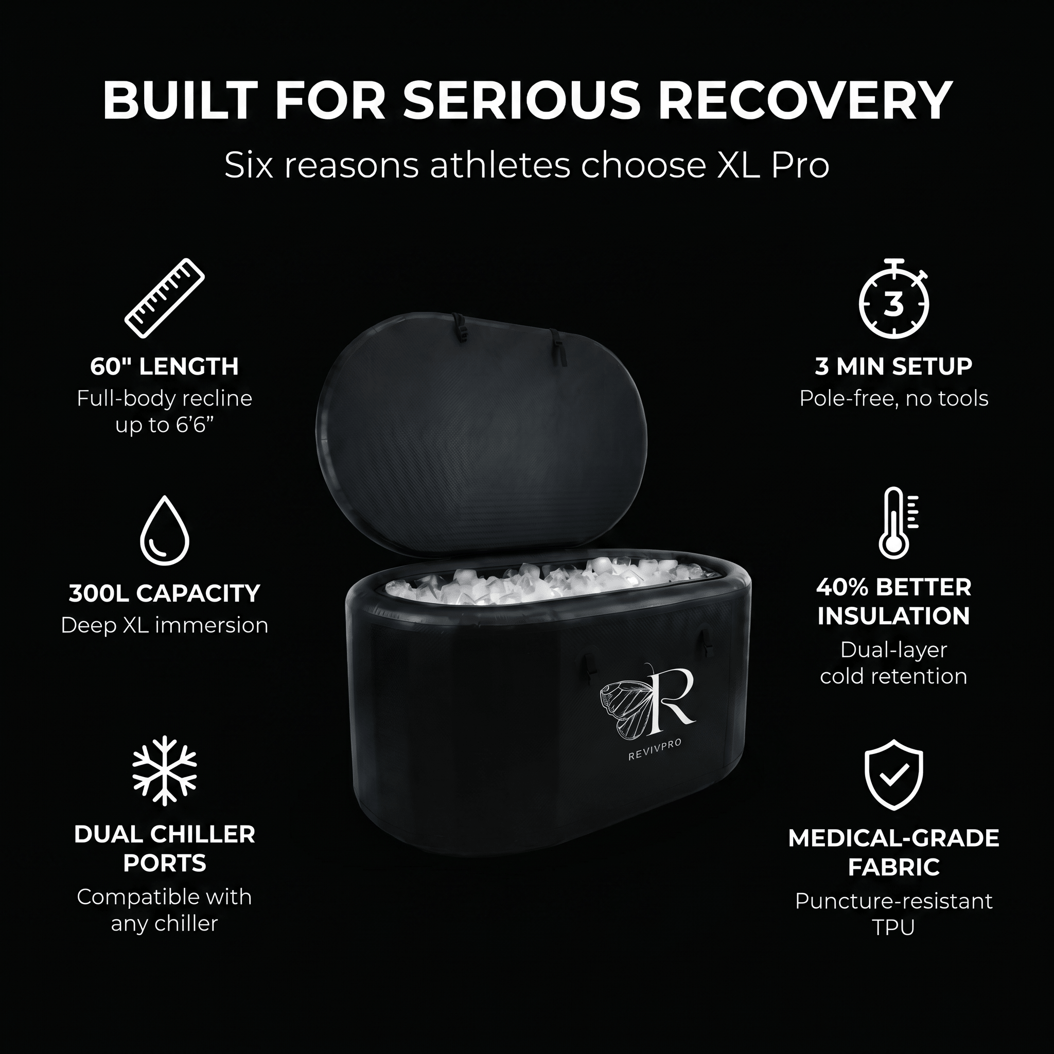 Extra Large Ice Bath Tub X Pro - Water Chiller Compatible Cold Plunge for Athletes RevivPro