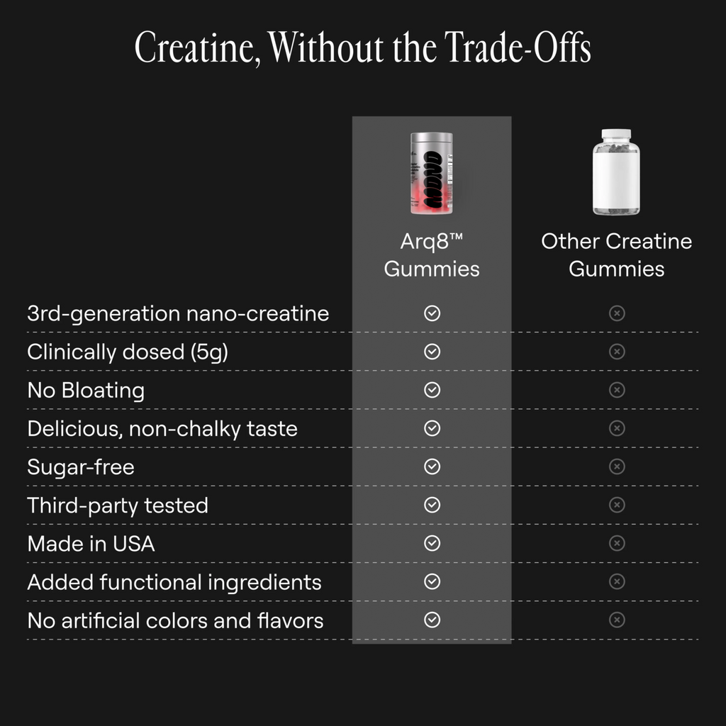 Arq8™ Creatine Monohydrate Gummies Arq8