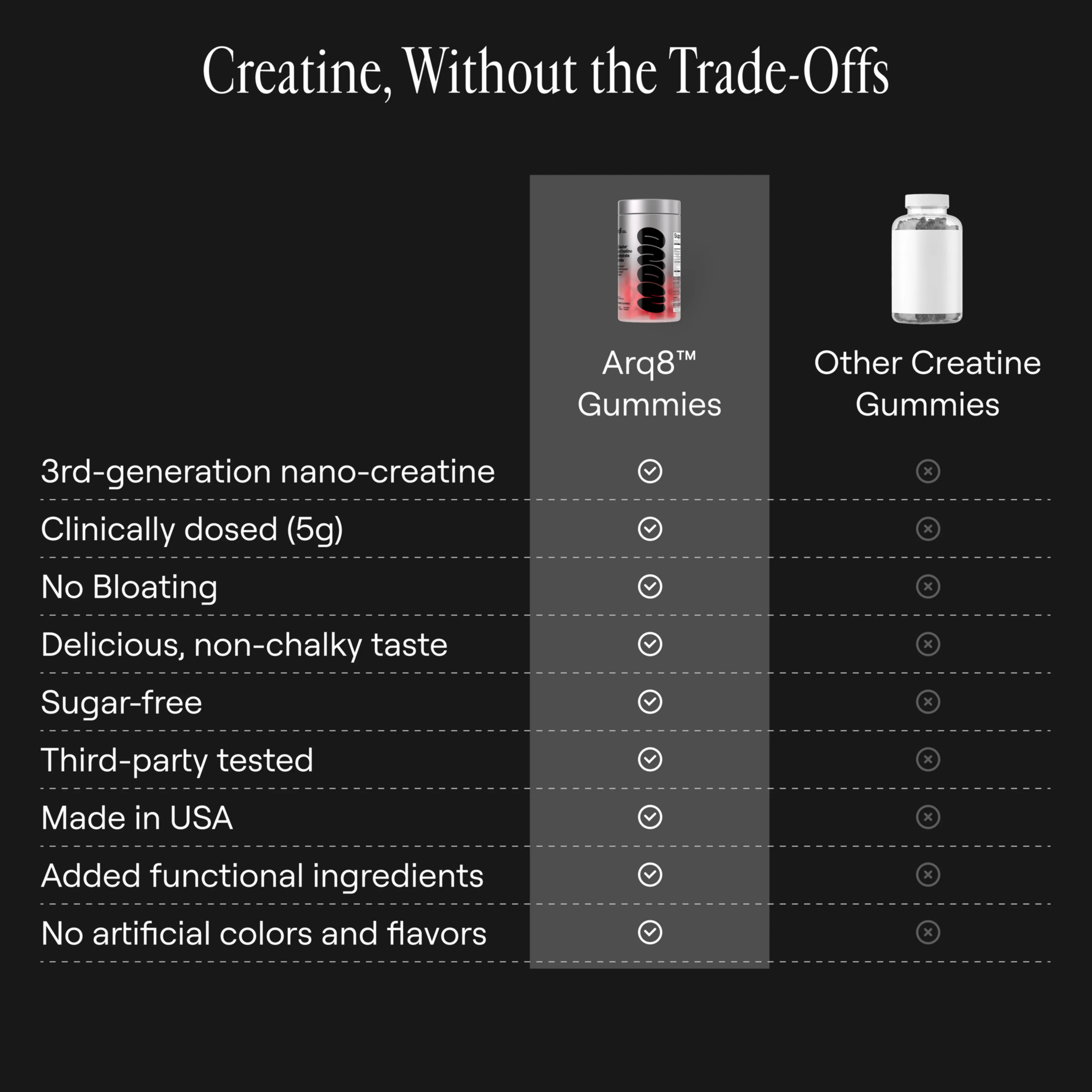 Arq8™ Creatine Monohydrate Gummies Arq8