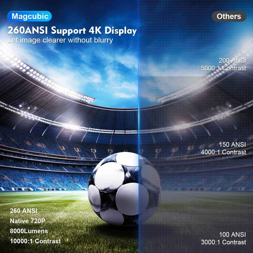 HY300 Pro 4K Projector-Android 11 Dual Wifi6 260ANSI, 1080P 1280*720P Home Cinema Projetor WTN Essentials