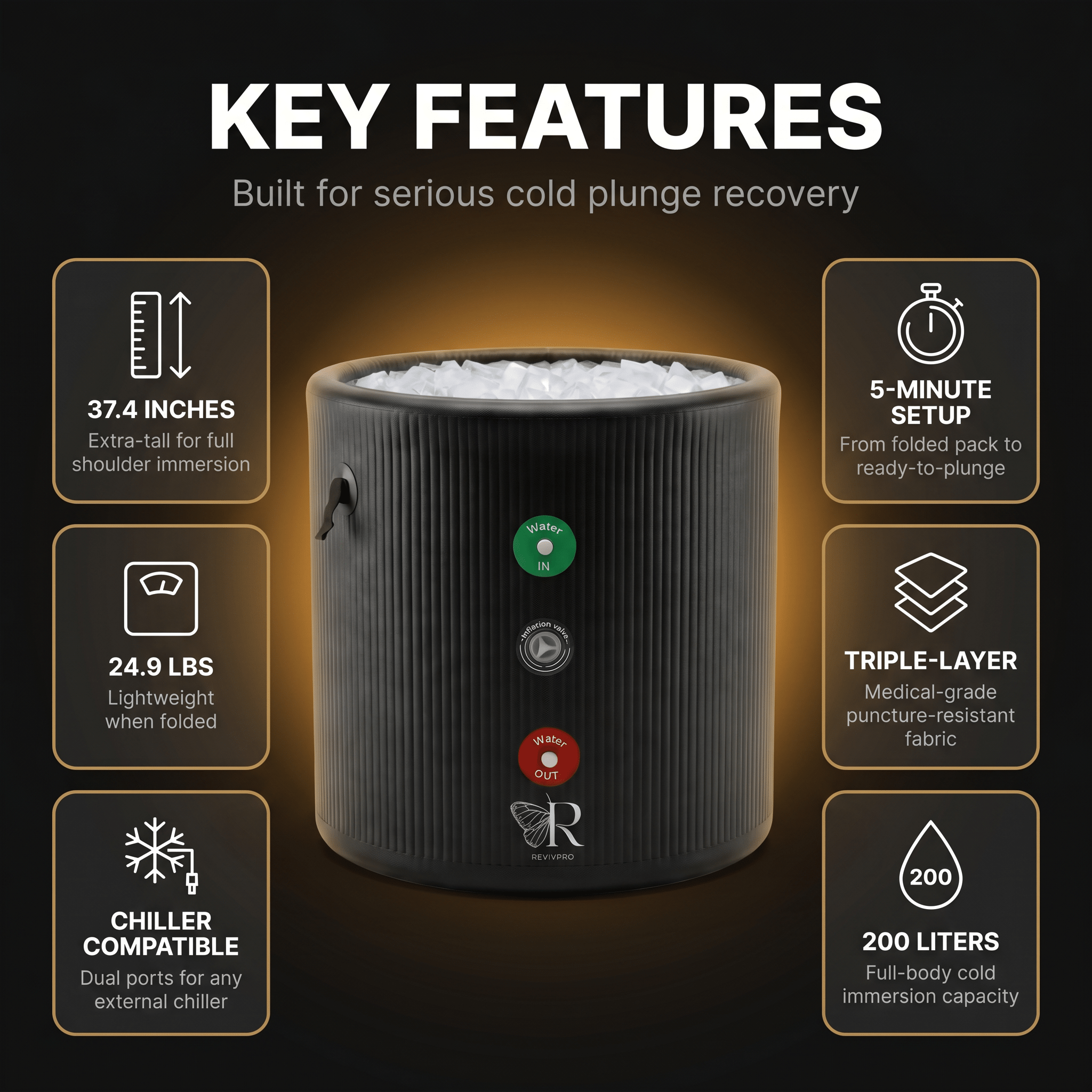 Portable Ice Bath Tub Pro - Water Chiller Compatible Cold Plunge Easy Recovery Solution RevivPro