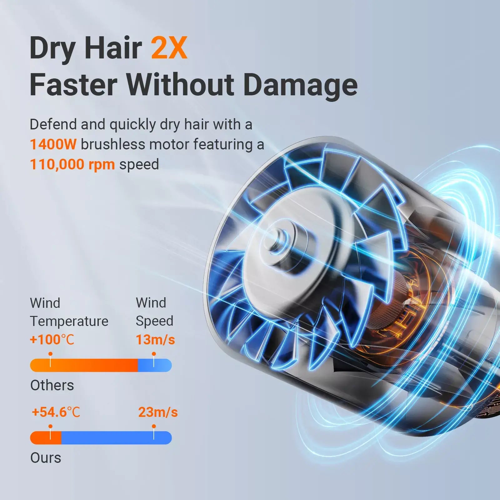 xCool Negative Ions High-Speed Hair Dryer with Thermo-Control, Silver Blue Cool Gadget